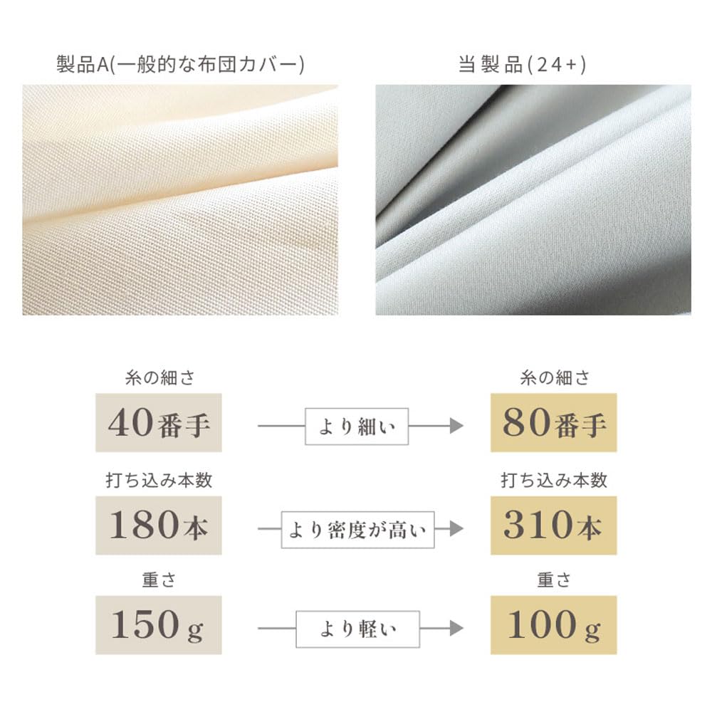 Amazon｜西川 24+ 枕カバー 綿100％ 日本製 【最高級超長綿を100％使用